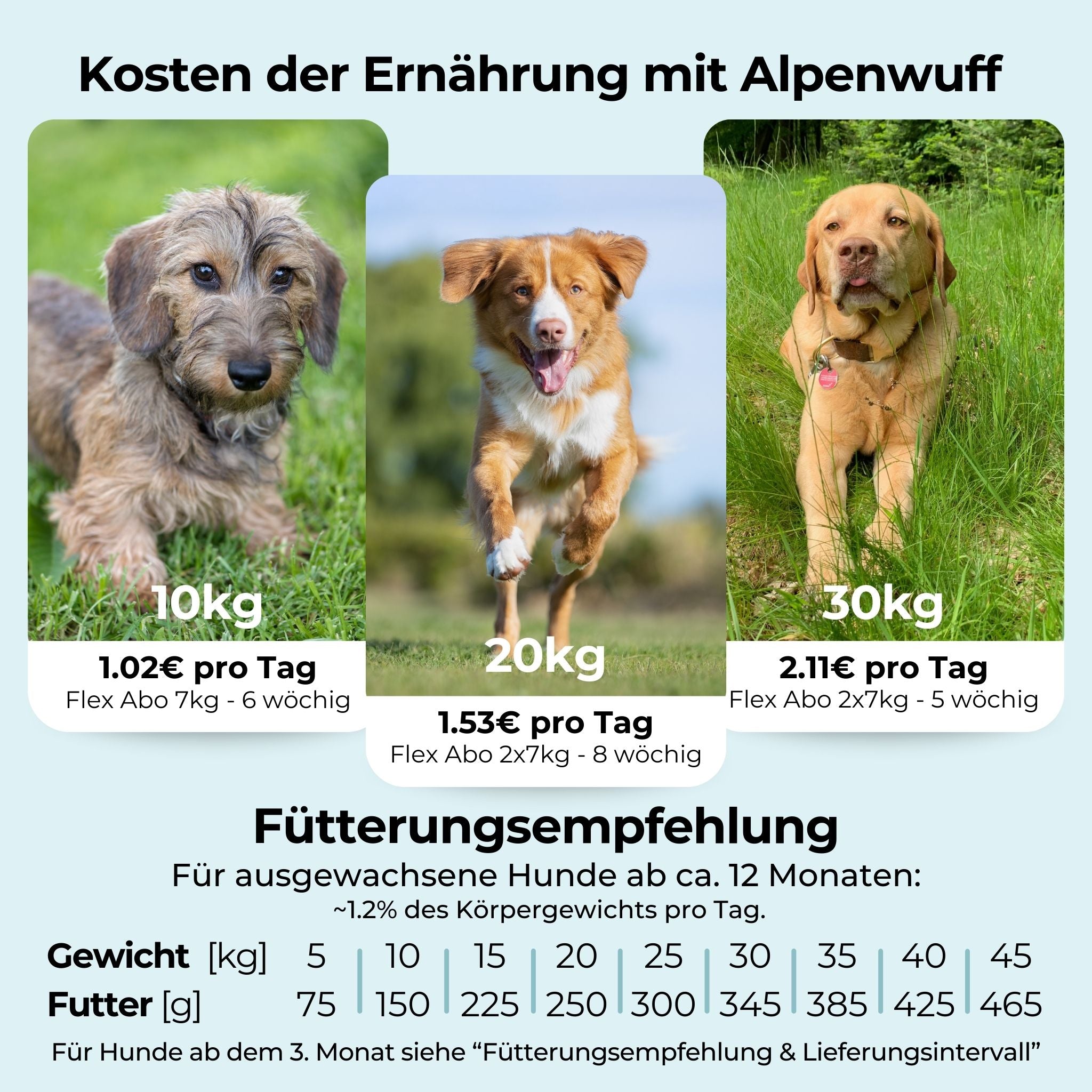 Geflügel mit Kartoffeln & Superfoods