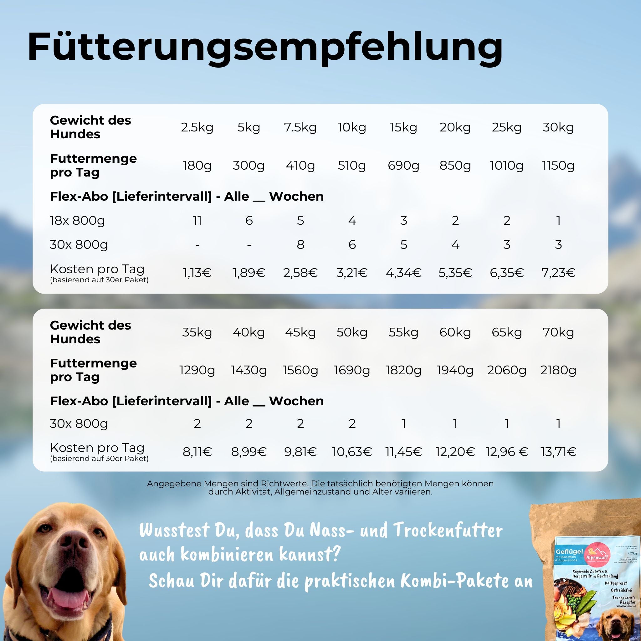 Bio-Huhn mit Karotte und Lachsöl