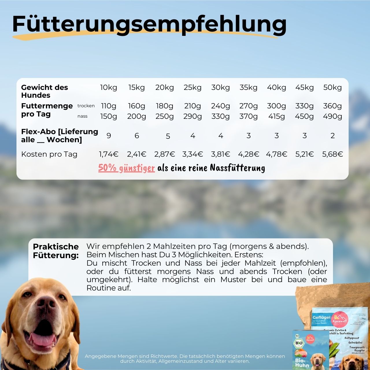 Mix-Paket Geflügel