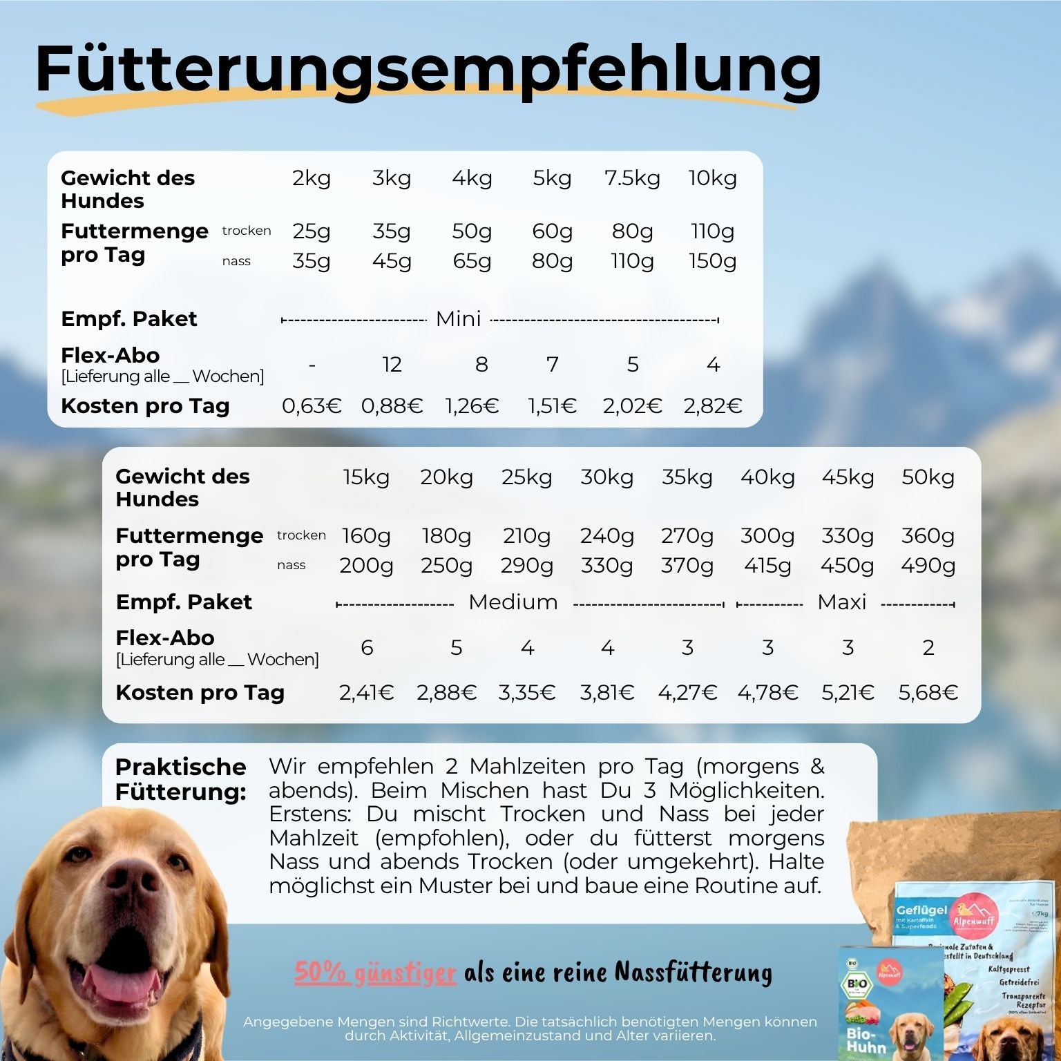 Poultry mix package