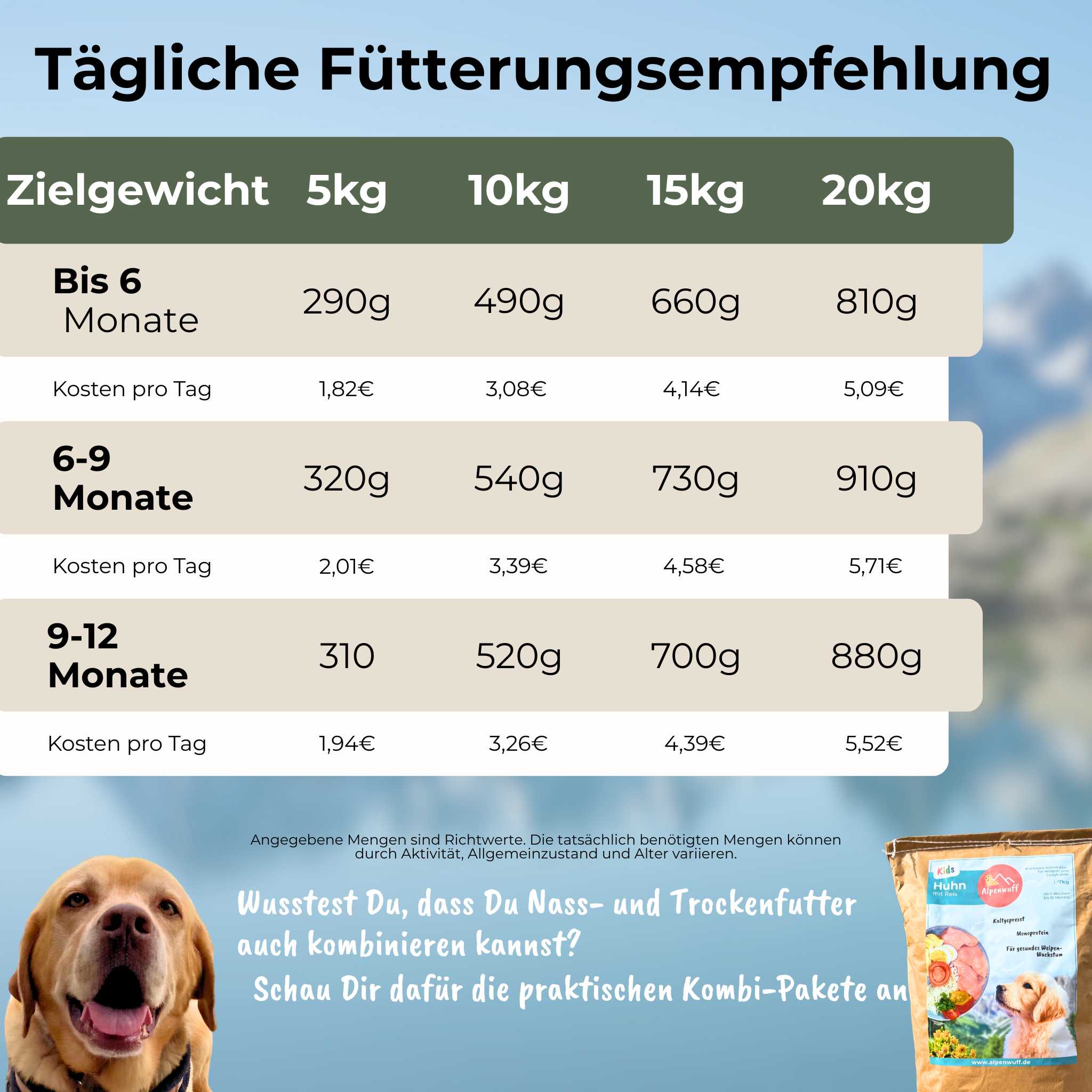 Kids Bio-Huhn mit Karotte und Lachsöl
