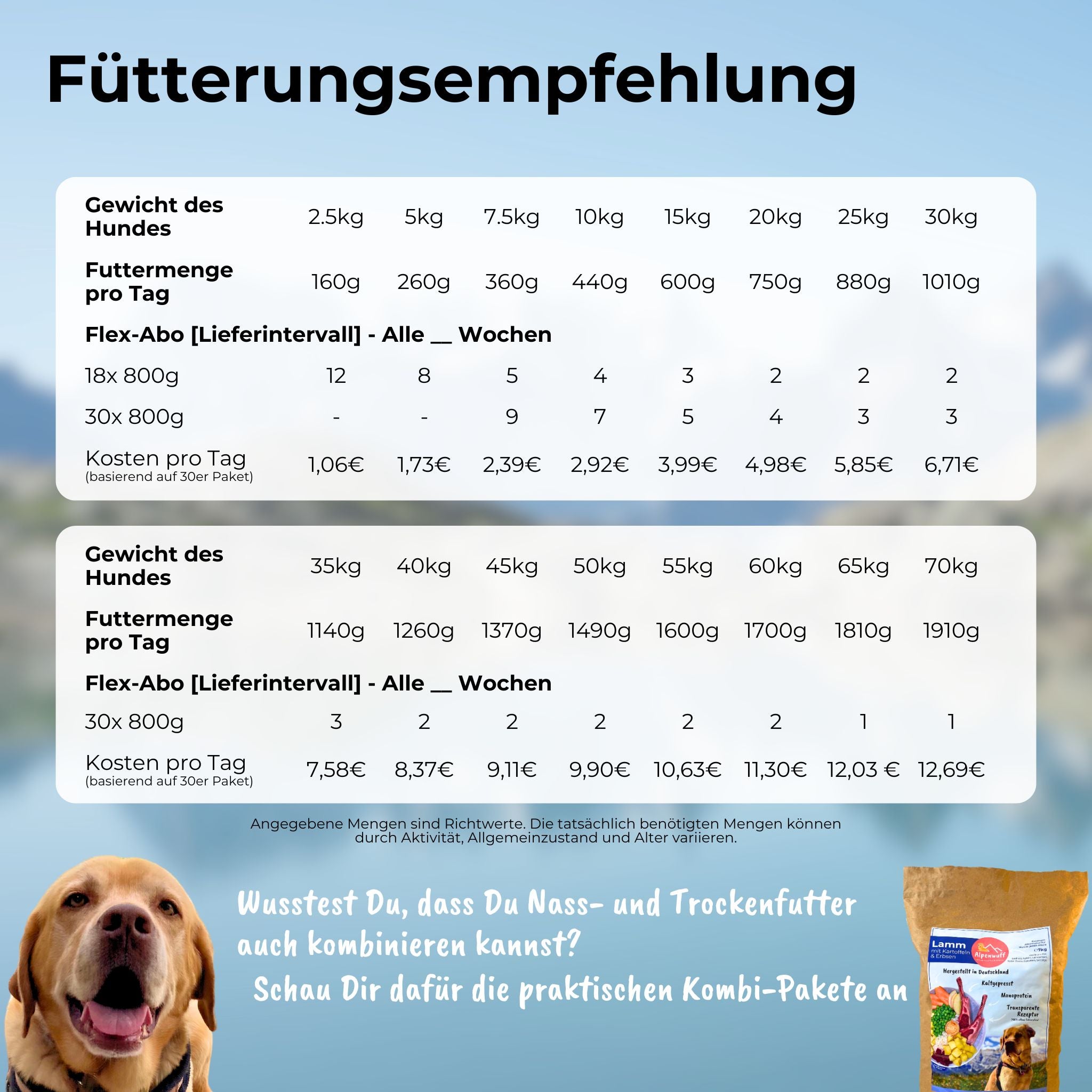 Weide-Lamm mit Süßkartoffel und Leinöl