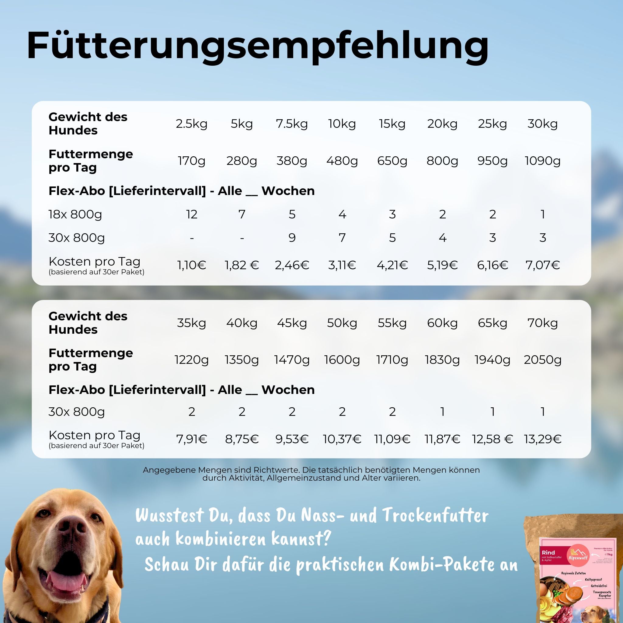 Organic beef with pumpkin and safflower oil