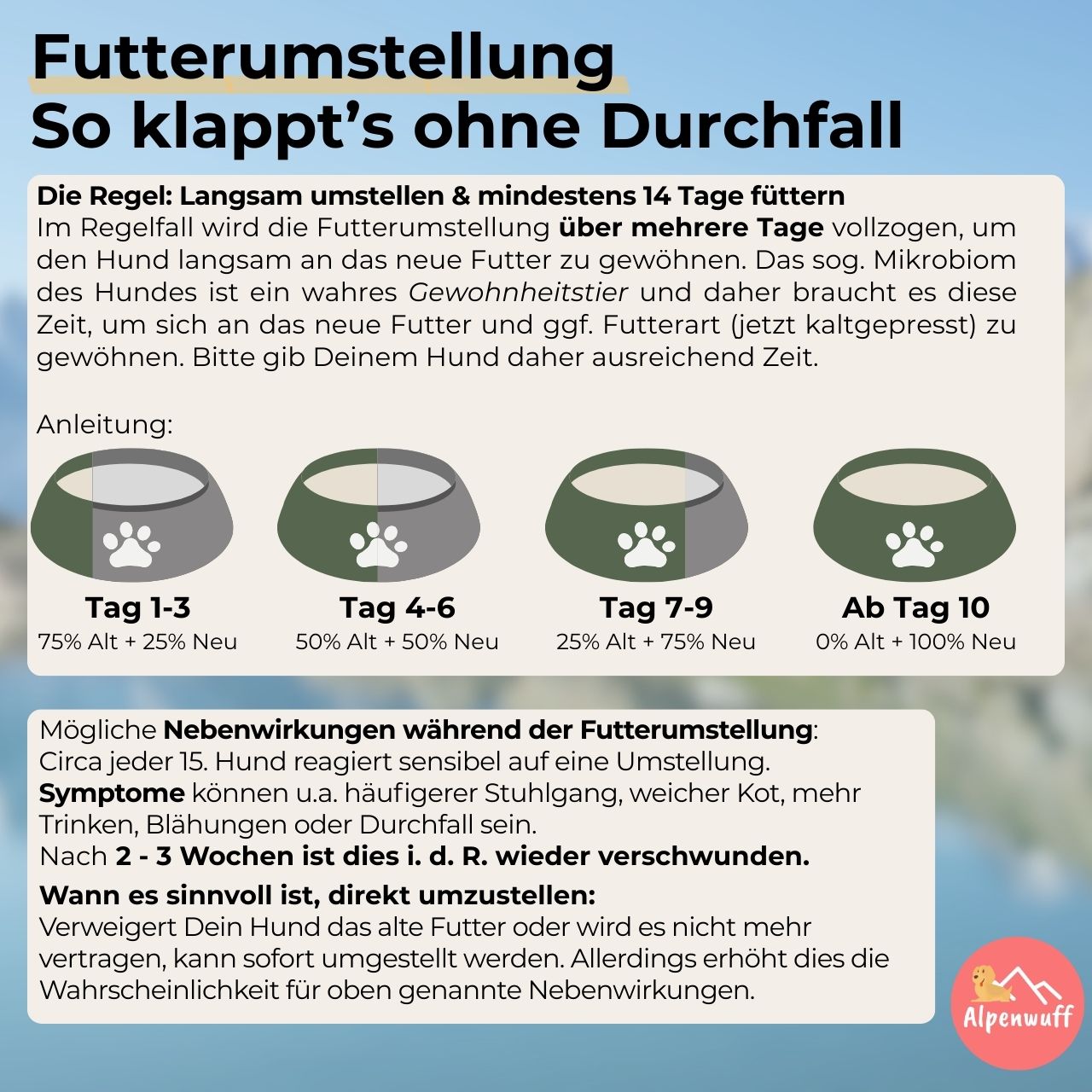 Geflügel mit Kartoffeln & Superfoods