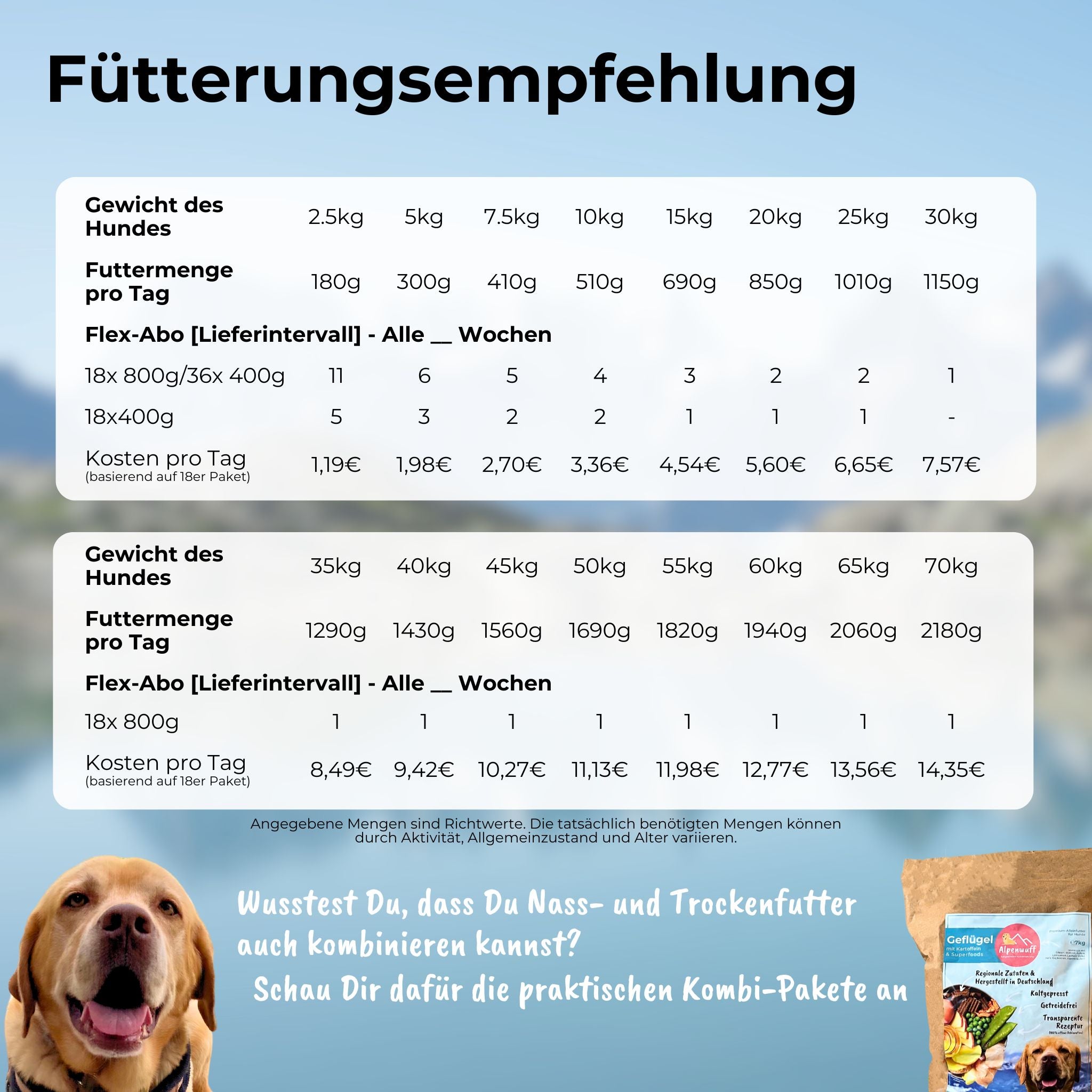 Bio-Huhn mit Karotte und Lachsöl