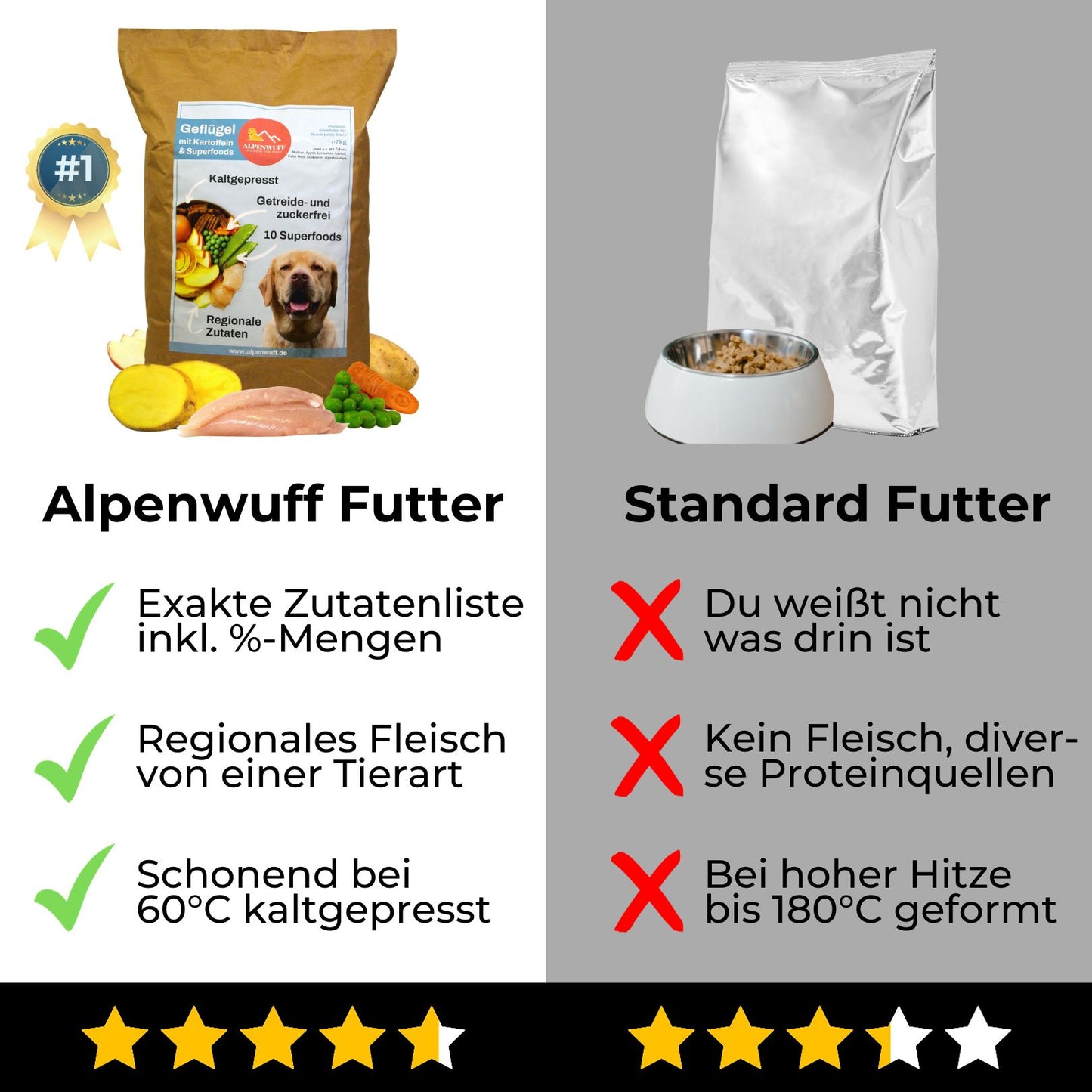 Geflügel mit Kartoffeln & Superfoods